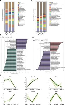 Metagenomic analysis demonstrates distinct changes in the gut microbiome of Kawasaki diseases children